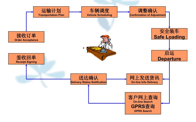 苏州到林口搬家公司-苏州到林口长途搬家公司