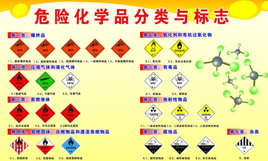 上海到林口危险品运输